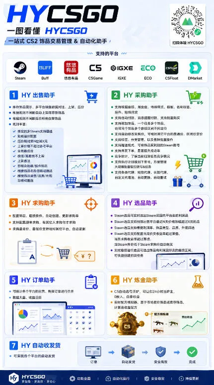 不用游戏技术，AI全自动扫货捡漏，低投入，轻松月入上万无压力！ - 网创在线