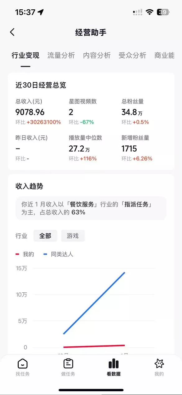 抖音35W粉丝博主AI解压视频制作教学,从零开始用AI打造爆款解压视频,涨粉变现两不误 抖音35W粉丝博主AI解压视频制作教学,从零开始用AI打造爆款解压视频,涨粉变现两不误