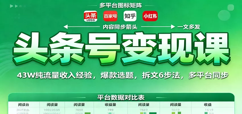 头条号变现课：43W纯流量收入经验，爆款选题，拆文6步法，多平台同步 - 网创在线