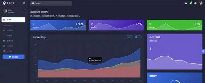 DDOS压力测试页端源码 - 网创在线