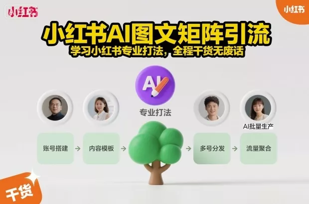 小红书AI图文矩阵引流，学习小红书专业打法，全程干货无废话 - 网创在线