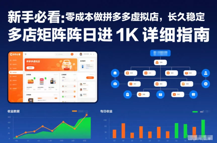 新手必看：零成本做拼多多虚拟店，长久稳定，多店矩阵日进1K详细指南【揭秘】 - 网创在线