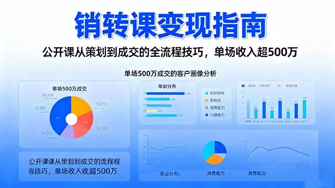 销转课变现指南：公开课从策划到成交的全流程技巧，单场收入超500万 - 网创在线