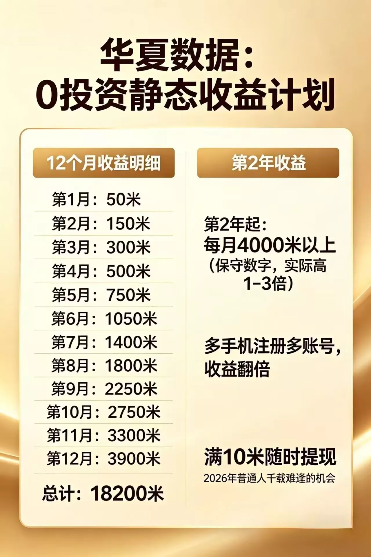 每日花15 分钟看广告，轻松年入过万，无需养鸡，无需下载 - 网创在线