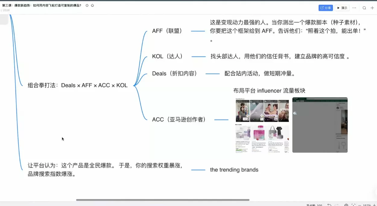 跨境AI头部年费2026年,打造跨境爆款SOP(更新3月) 跨境AI头部年费2026年,打造跨境爆款SOP(更新3月)