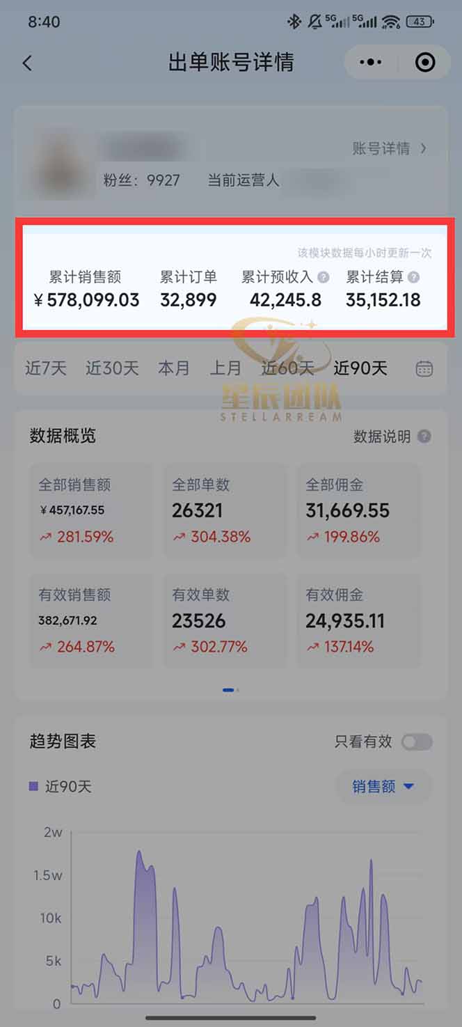图片[2]-快手小店代发短视频掘金，你只提供账号，全程我们代运营，单号日入300+轻轻松松