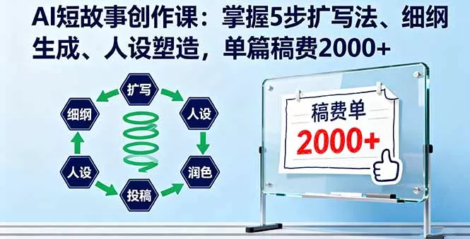 AI短故事创作课：掌握5步扩写法、细纲生成、人设塑造，单篇稿费2000+ - 网创在线