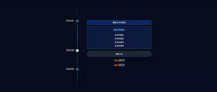 jQuery响应式垂直时间轴节点分支提示代码 - 网创在线