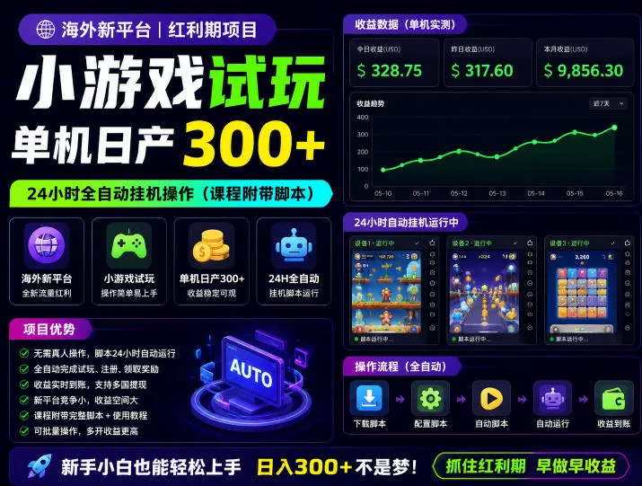 海外新平台，小游戏试玩，单机日产300+，24小时全自动挂G操作(课程附带脚本)【揭秘】 - 网创在线
