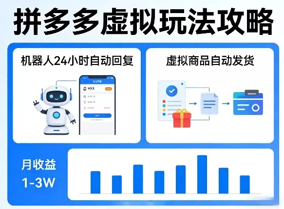 没人告诉你的拼多多虚拟玩法，机器人回复+发货，月搞1-3W【揭秘】 - 网创在线