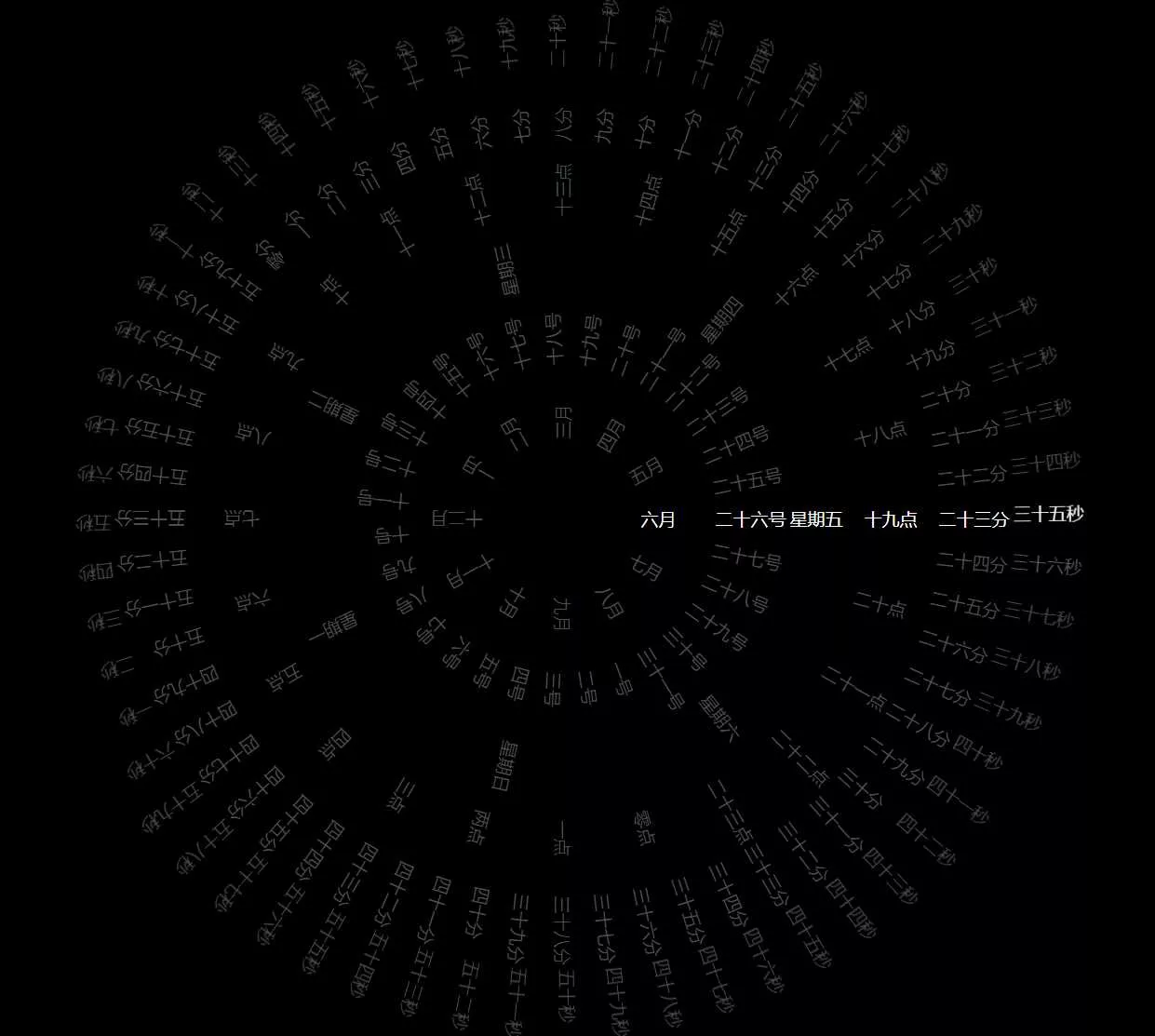 360°动态罗盘时钟显示源码 - 网创在线