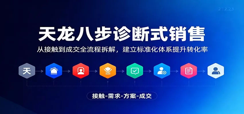 天龙八步诊断式销售，从接触到成交全流程拆解，建立标准化体系提升转化率 - 网创在线