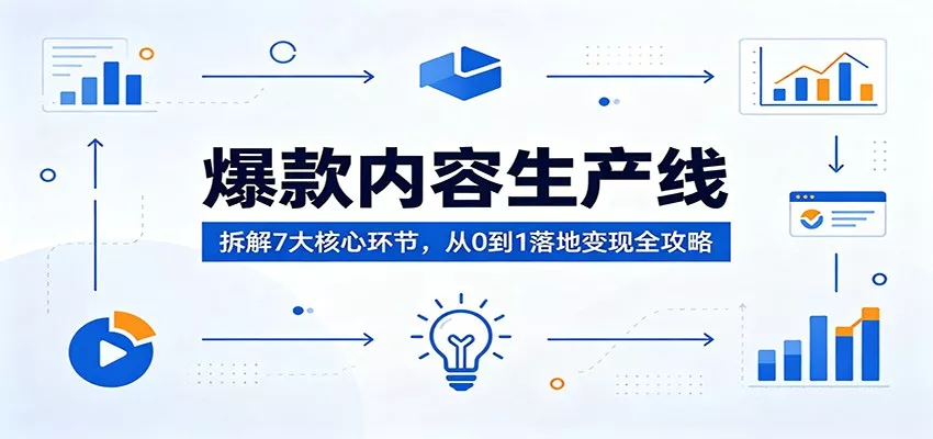 爆款内容生产线:拆解7大核心环节,从0到1落地变现全攻略 - 网创在线