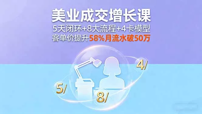 美业成交增长课，5天闭环+8大流程+4卡模型，客单价提升58%月流水破50万 - 网创在线