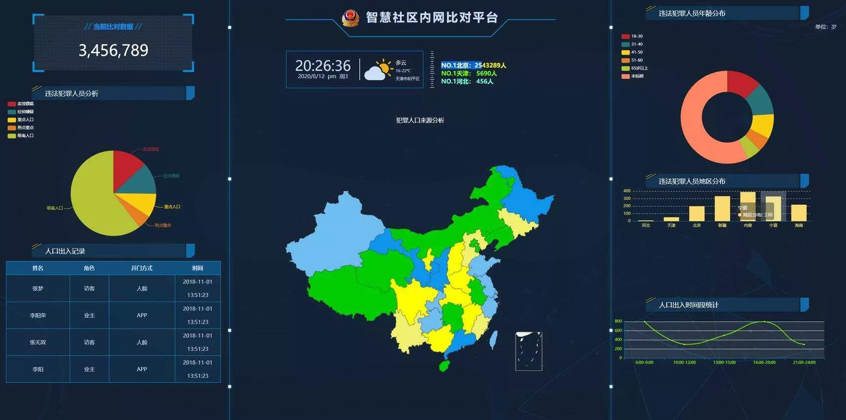 GAJ内网大数据图表界面源码 - 网创在线