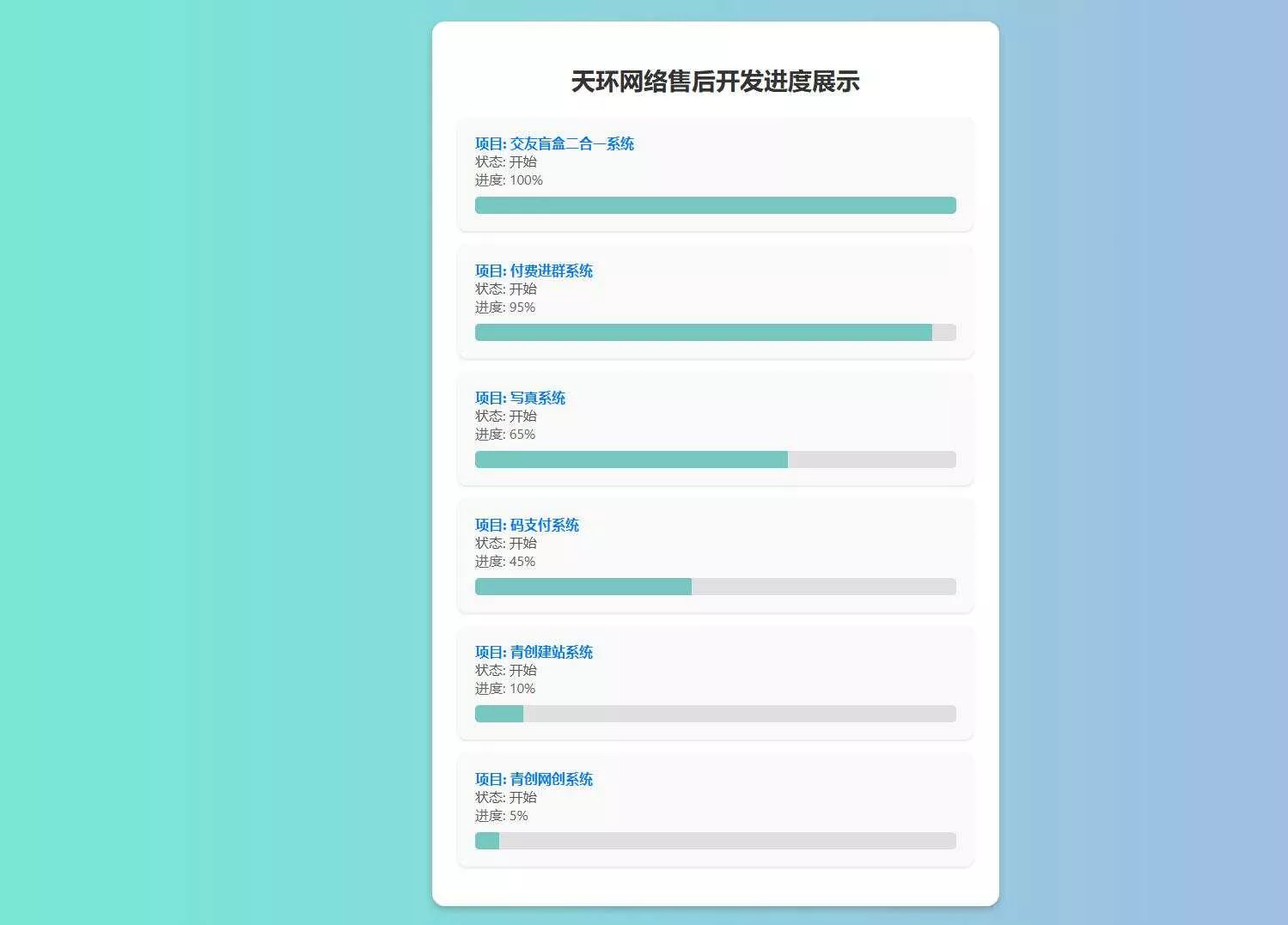 天环公益首发原创开发进度网站 带后台 - 网创在线