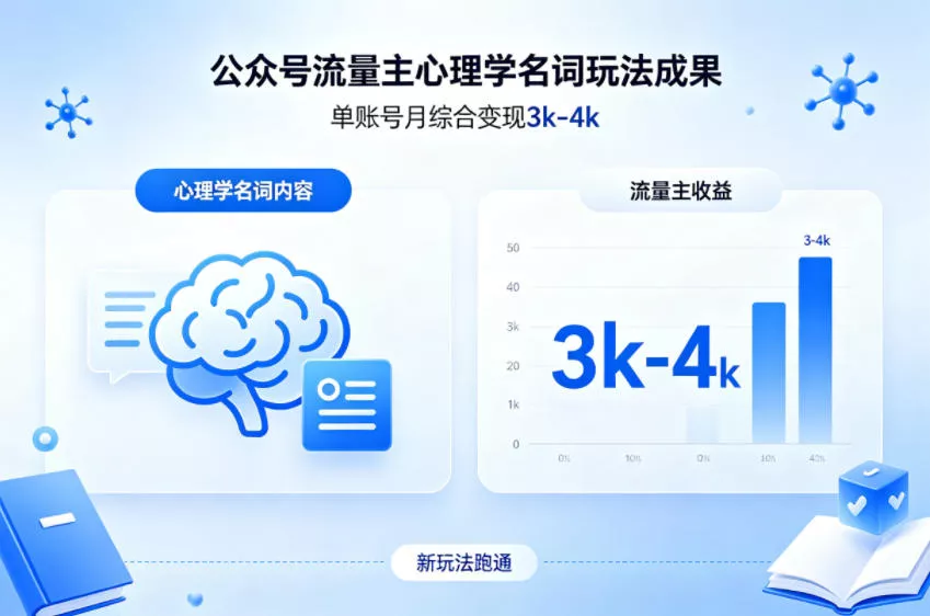 公众号流量主新跑通心理学名词玩法，单账号月综合变现3k-4k - 网创在线