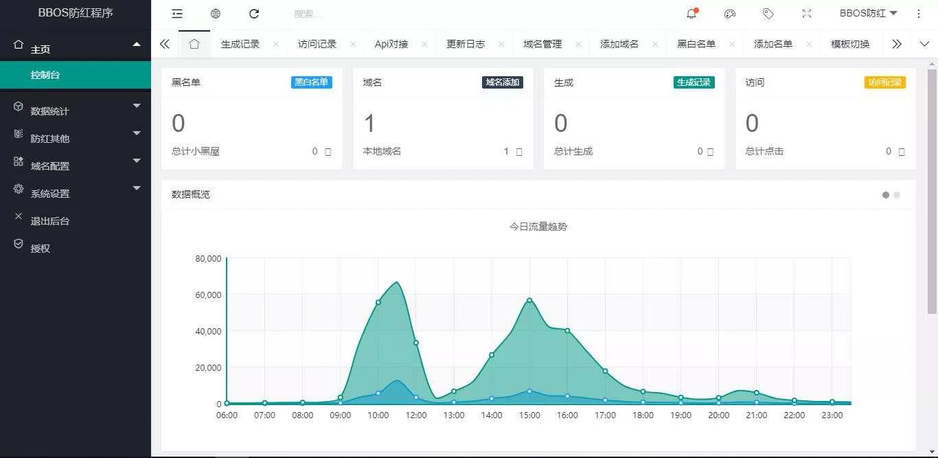 图片[4] - BBOS免费直链防红1.1，修复短连接生成 - 网创在线