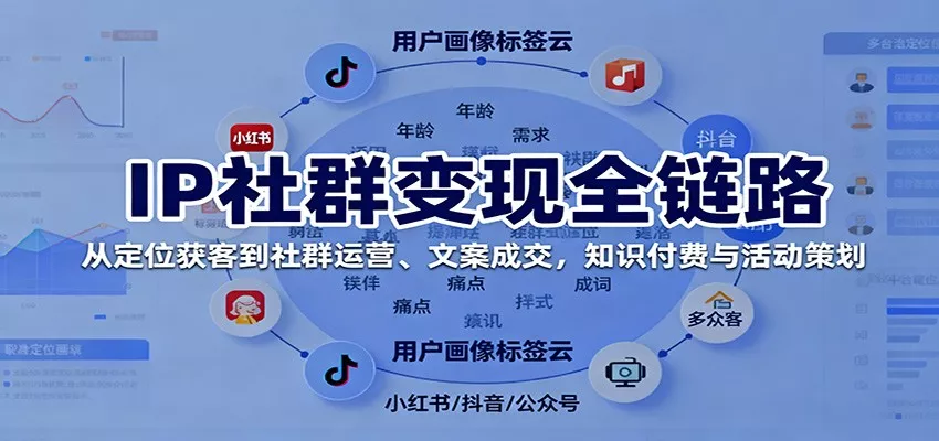 IP社群变现全链路，从定位获客到社群运营、文案成交，知识付费与活动策划 - 网创在线