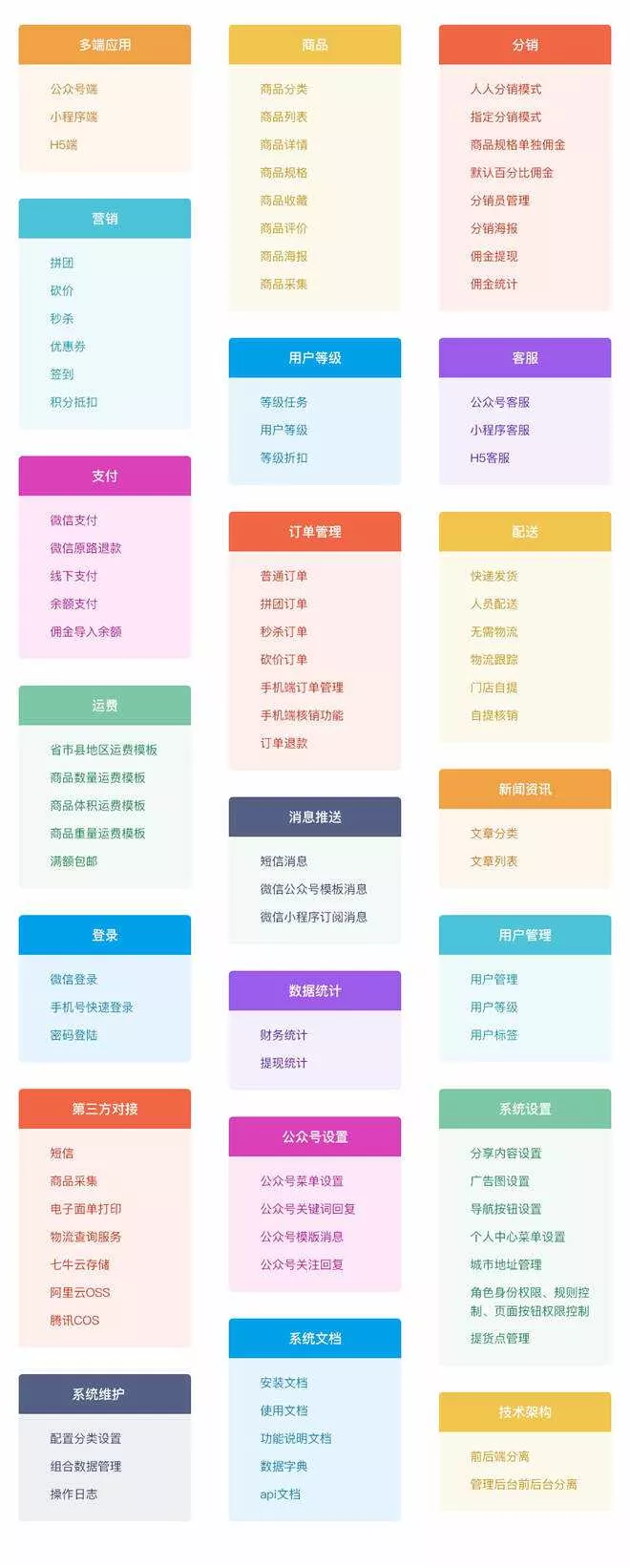 图片[10] - 【开源免费商用】CRMEB开源商城系统Java版 新零售社交电商系统/支持微信公众号、小程序、移动端 - 网创在线
