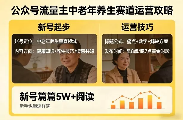 公众号流量主中老年养生赛道，新号篇篇5W+阅读，新手也能这样跑 - 网创在线
