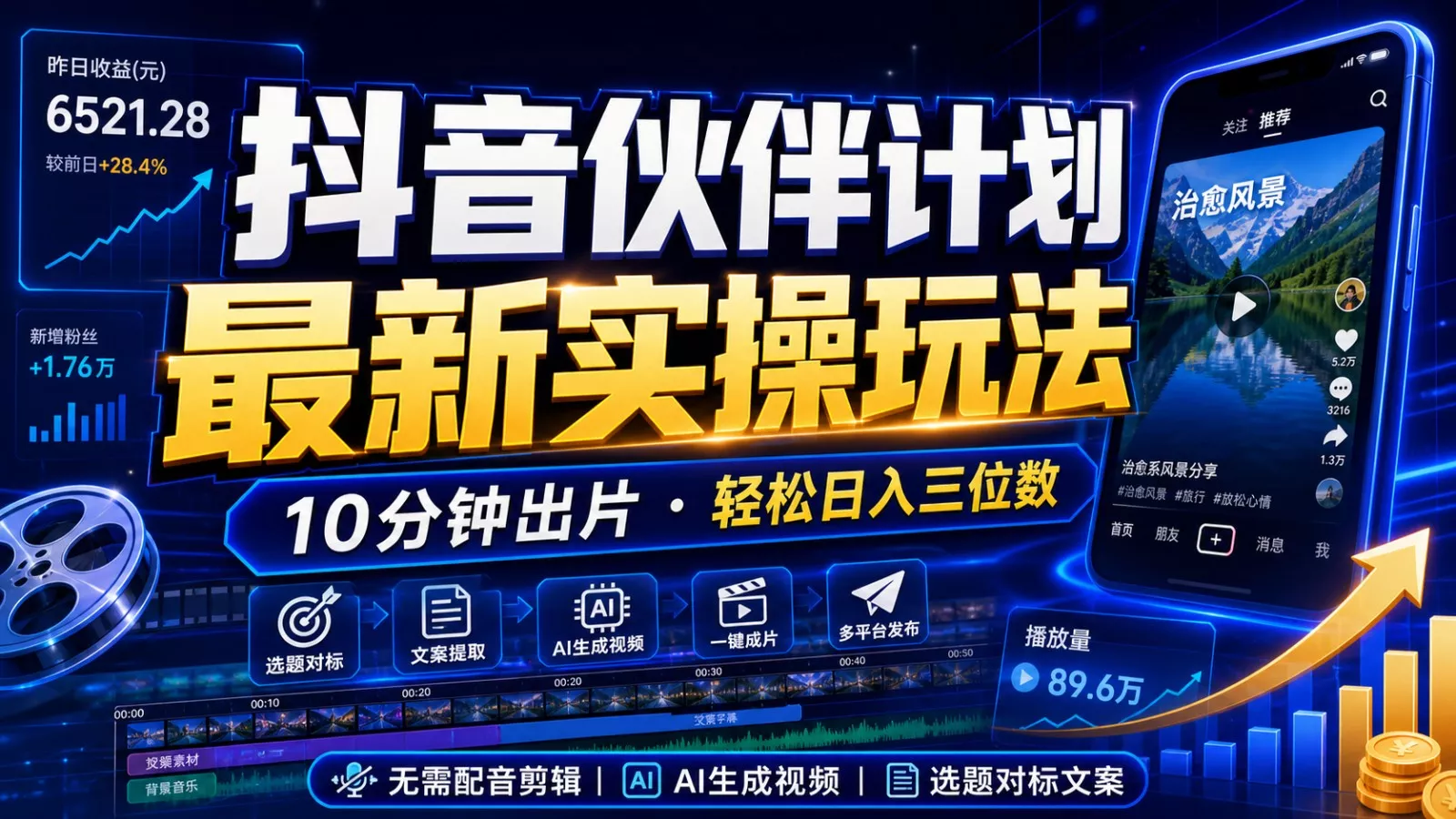 抖音伙伴计划最新暴利玩法，不用找素材和剪辑，10分钟出一条原创视频，轻松日入三位数 - 网创在线