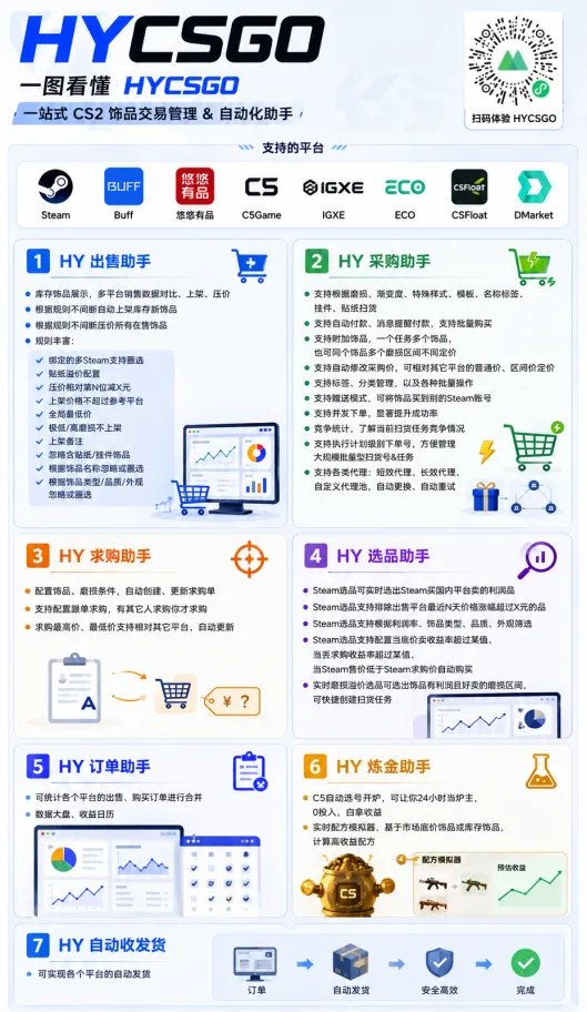 游戏AI自动捡漏和搬砖项目，全自动挂机，月入稳稳过万，零风险长期做！ - 网创在线