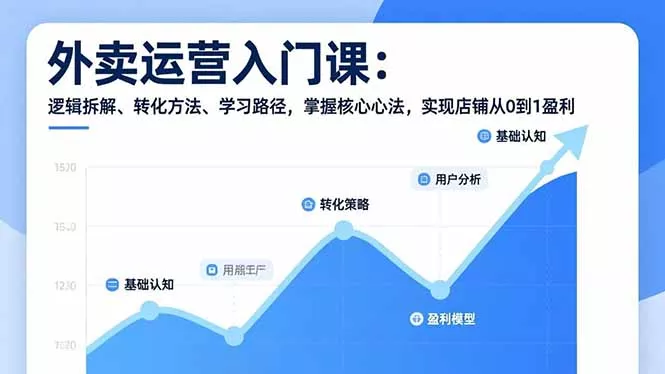 外卖运营入门课，逻辑拆解、转化方法、学习路径，掌握核心心法，实现店铺从0到1盈利 - 网创在线