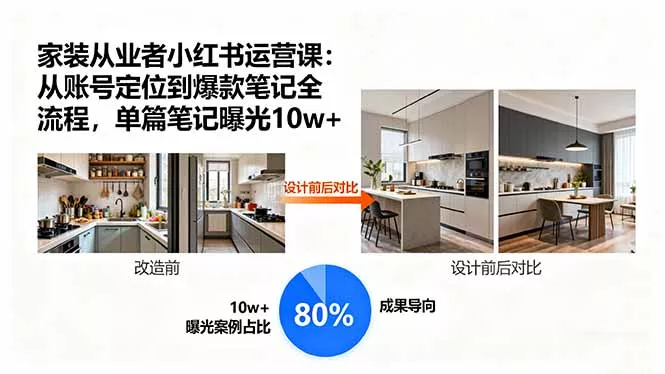 家装从业者小红书运营课：从账号定位到爆款笔记全流程，单篇笔记曝光10w+ - 网创在线