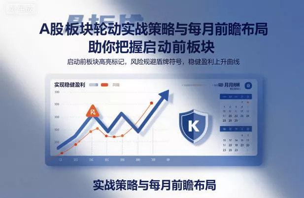 A股板块轮动实战策略与每月前瞻布局,助你把握启动前板块,规避风险,实现稳健盈利