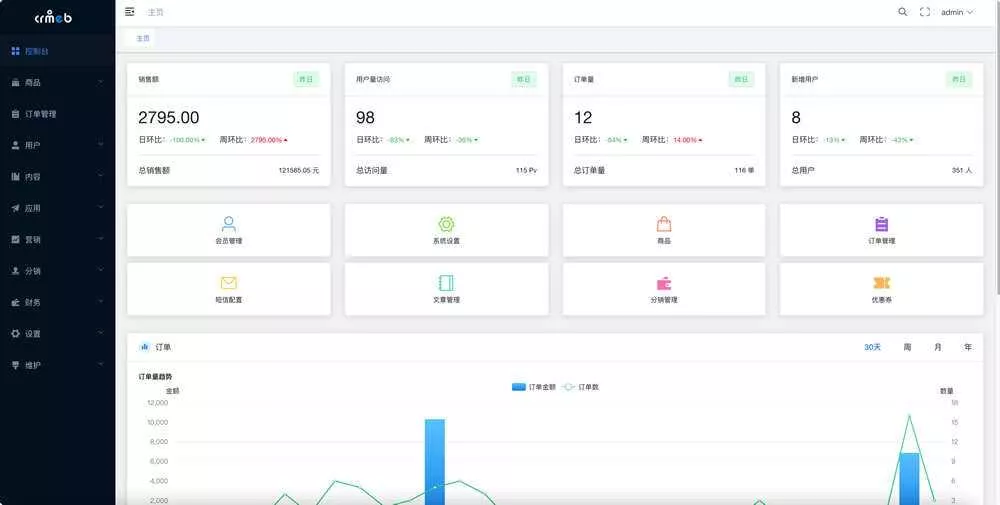 图片[4] - 【开源免费商用】CRMEB开源商城系统Java版 新零售社交电商系统/支持微信公众号、小程序、移动端 - 网创在线