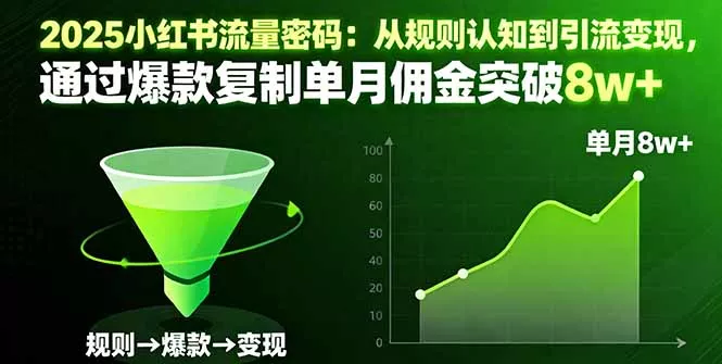 2025小红书流量密码：从规则认知到引流变现，通过爆款复制单月佣金突破8w+ - 网创在线