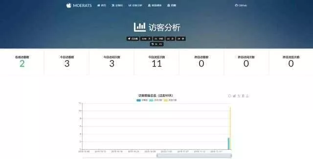 图片[2] - BYR-Navi一个时尚个性的网站技术导航源码 - 网创在线