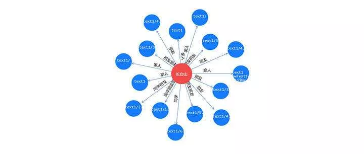 jQuery+html5人物关系拓扑图代码 - 网创在线