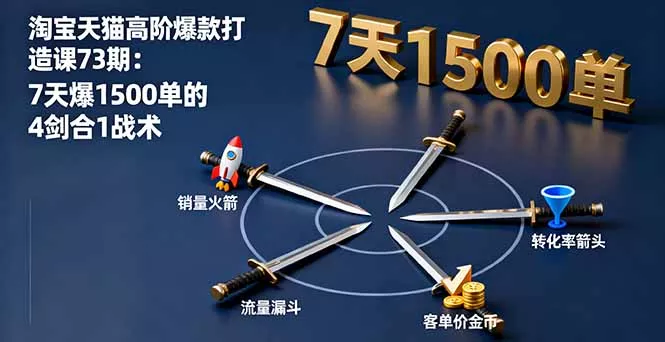 淘宝天猫高阶爆款打造课73期：7天爆1500单的4剑合1战术 - 网创在线